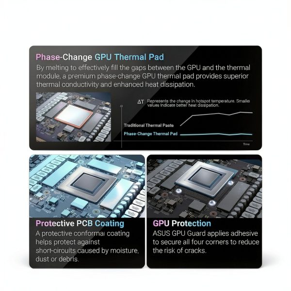 ASUS RTX 5090 Gaming Graphics Card ROG Astral Black 32GB GDDR6X-4